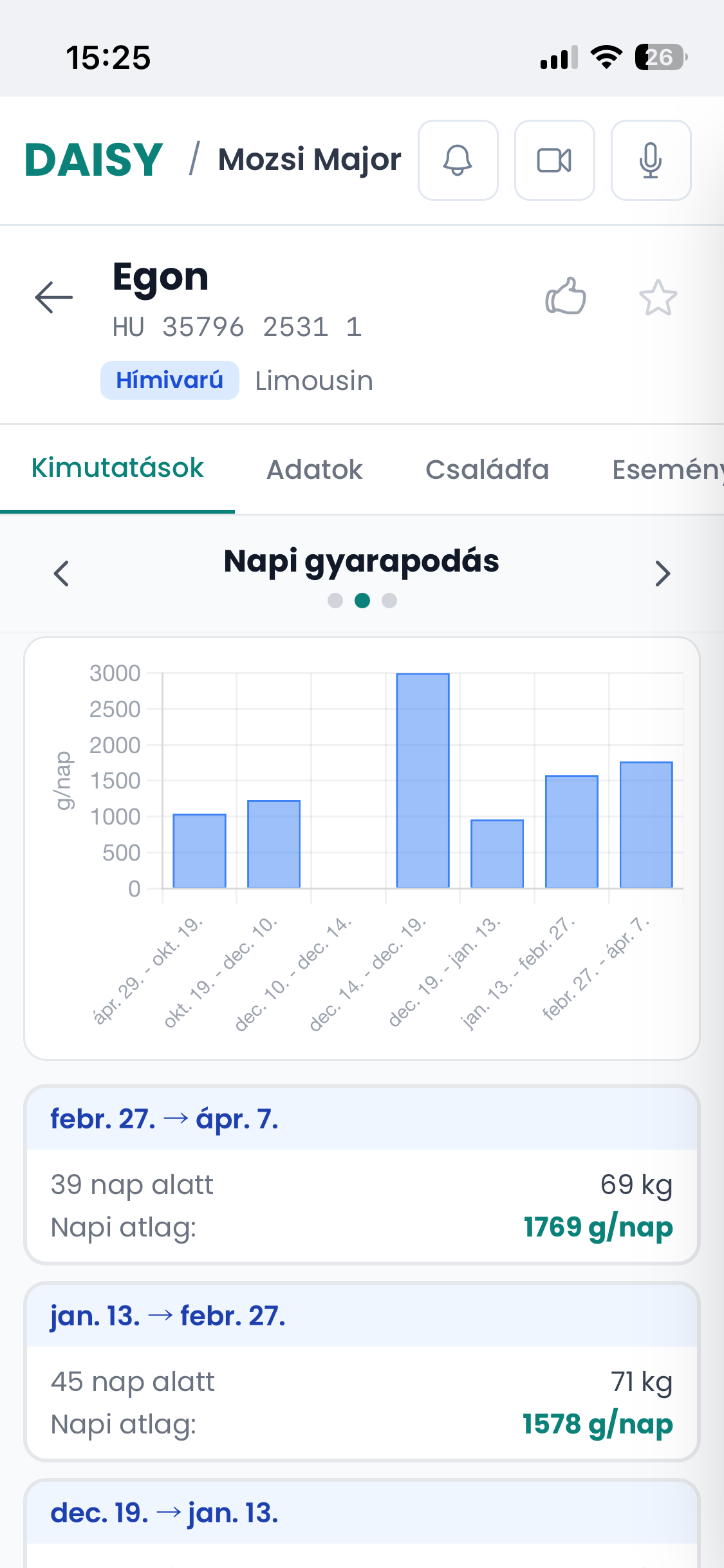 DAISY mobil — Egon napi gyarapodása, limousin hímivarú