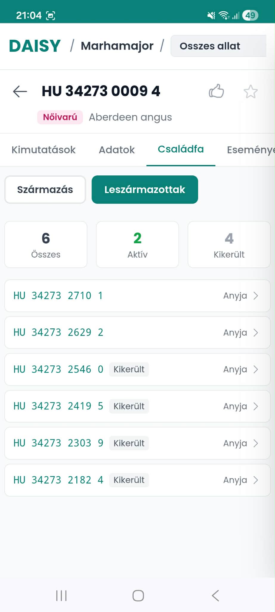 DAISY családfa — leszármazottak