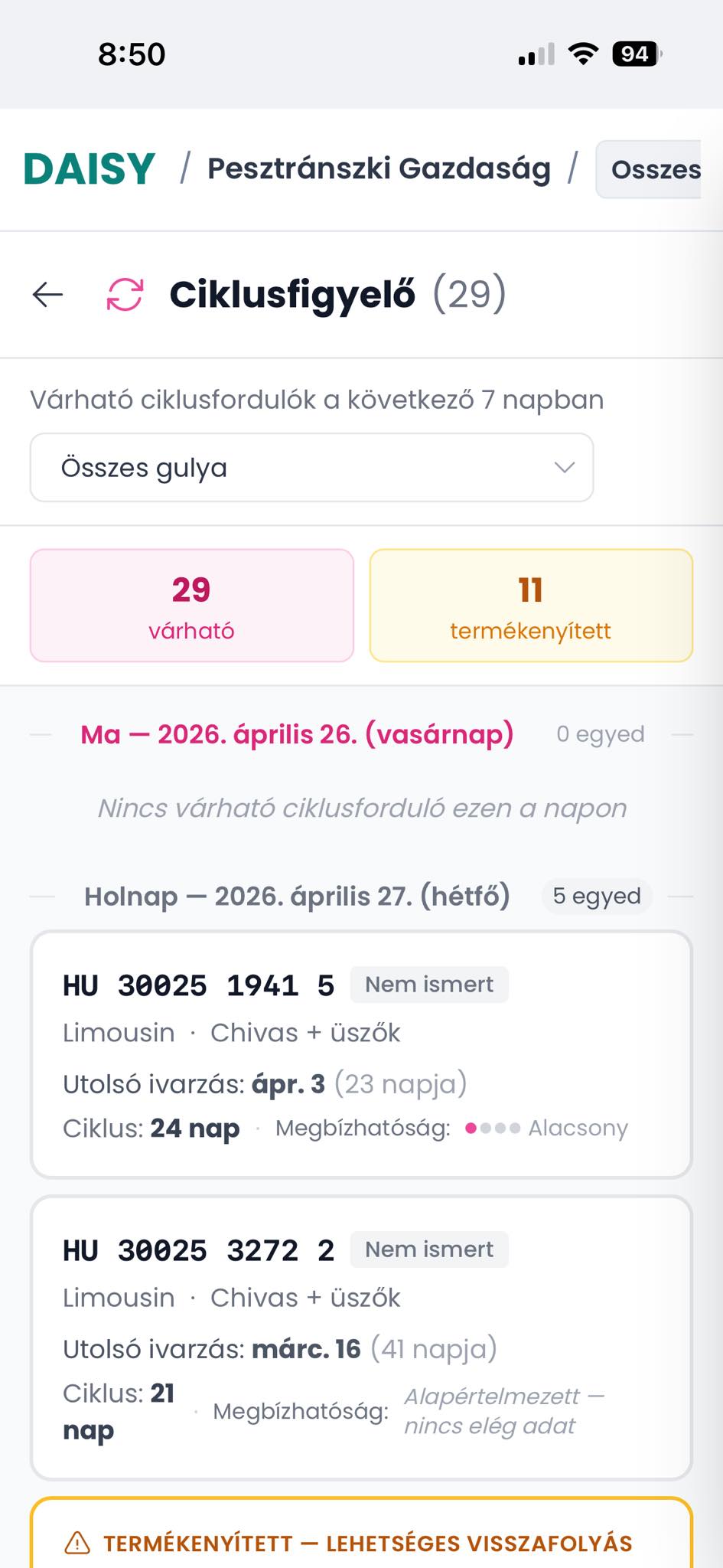 DAISY ciklusfigyelő