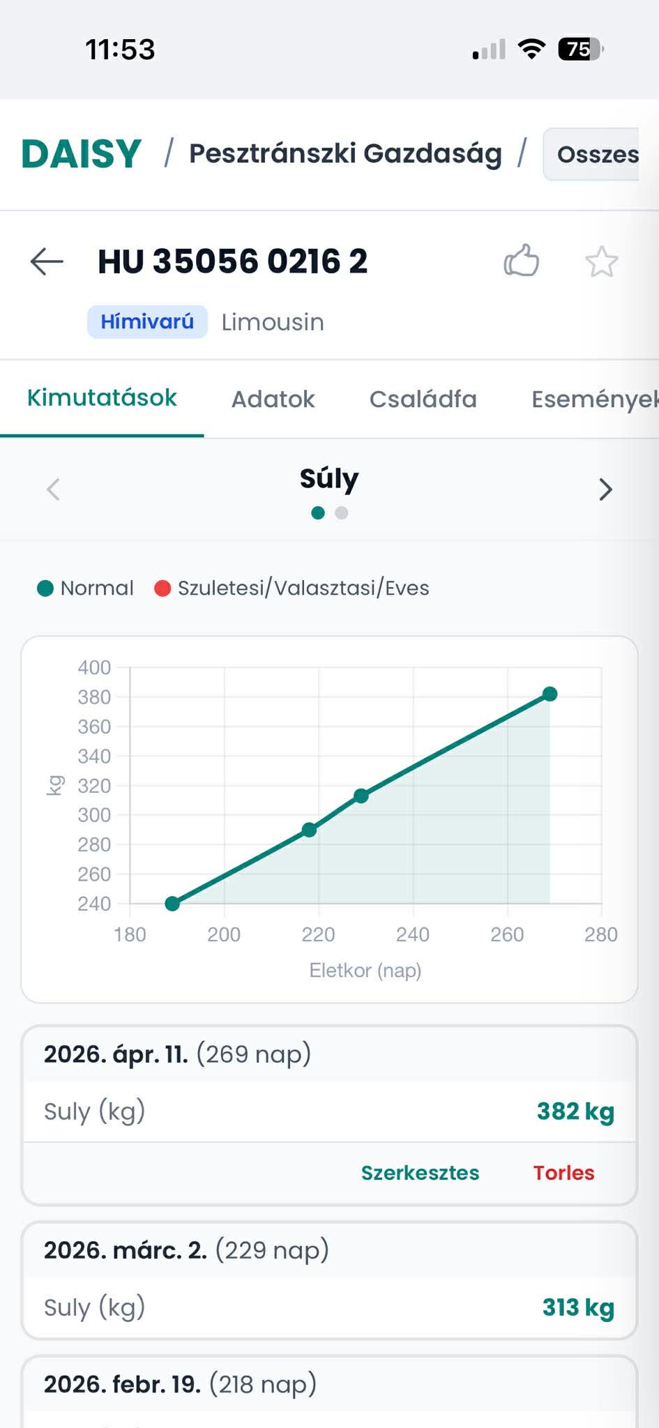 DAISY súlygörbe